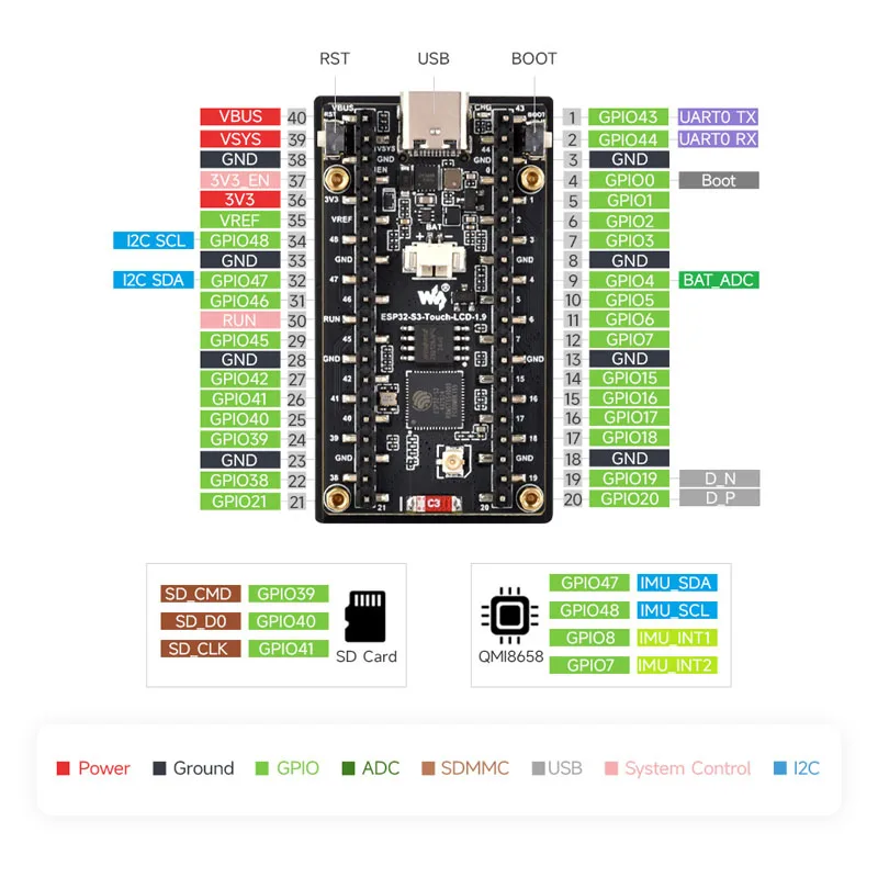 Waveshare ESP32-C6 1.9inch LCD - Lolin S3 评论和价格