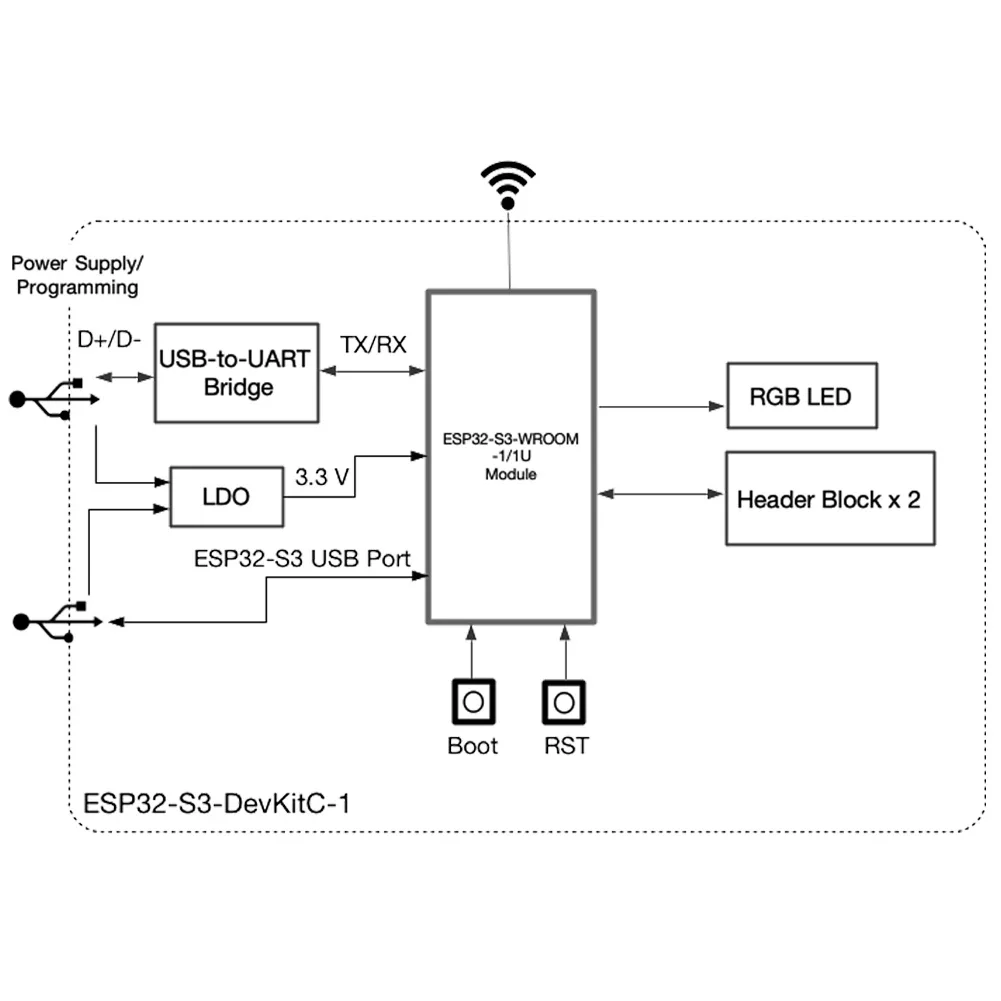 ESP32-S3-DevKitC-1 N16R8 Devel - Esp32 S3 Devkitc 1 评论和价格