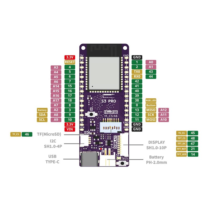 A13E-S3 Pro V1.0.0-LOLIN ESP32 - Lolin S3 评论和价格