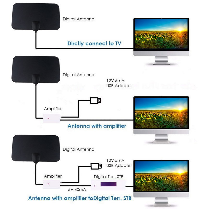 4K 1080P Indoor Digital TV Ant - Devkitc 评论和价格