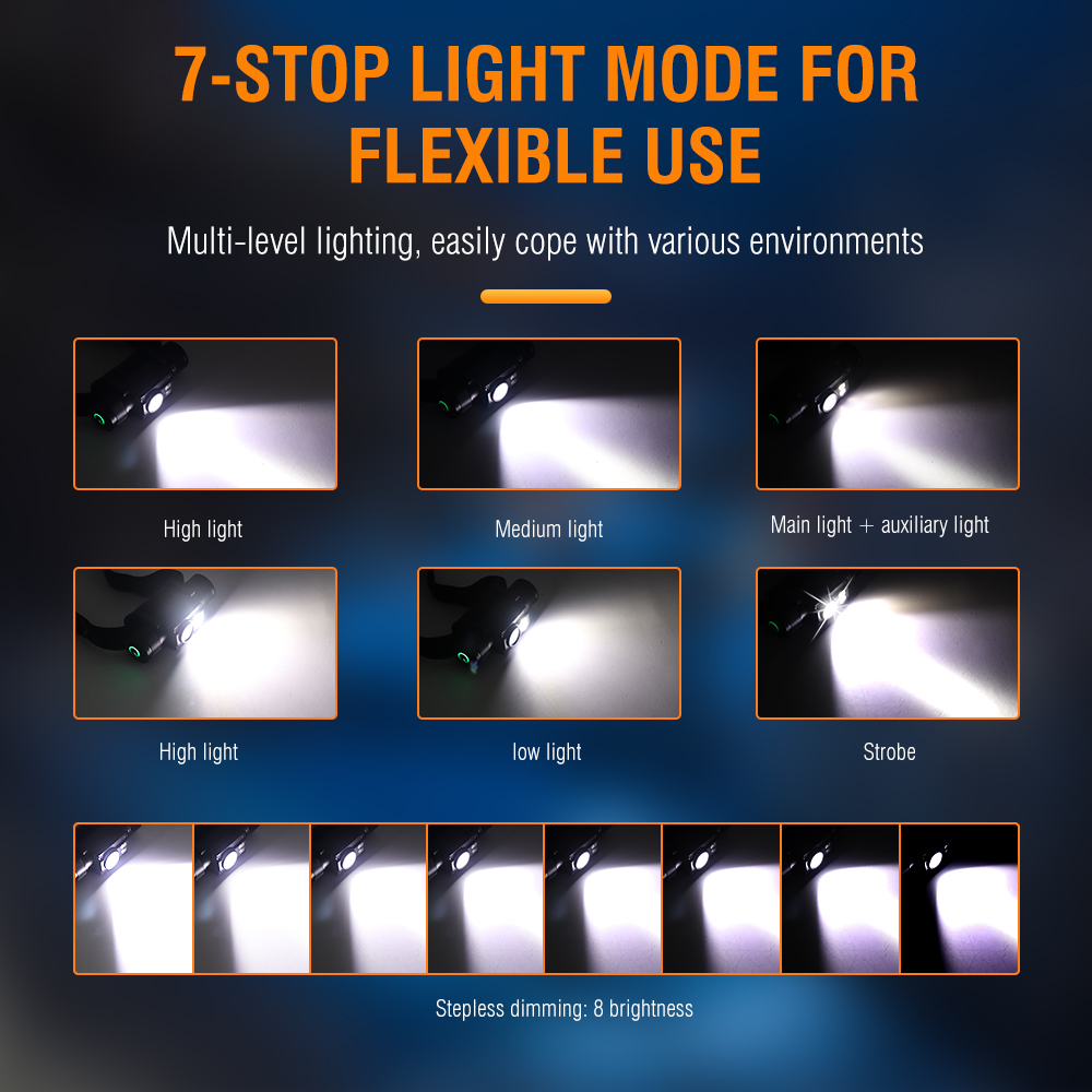 BORUiT HP500 LED Headlamp with - Lolin D32 评论和价格