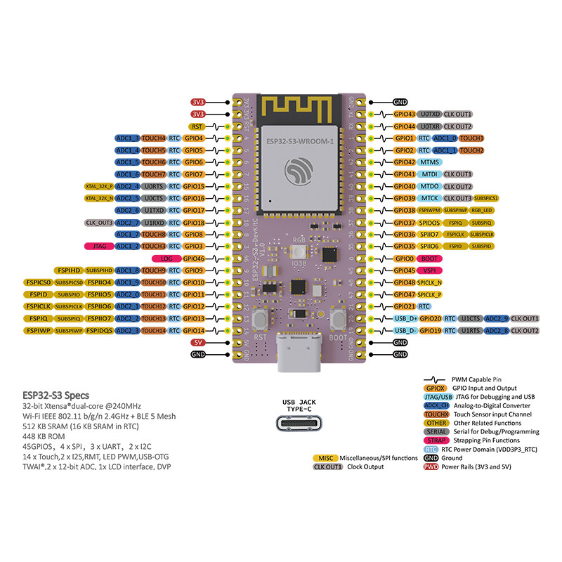 ESP32 S3 Core Board Developmen - Esp32 S3 Devkitc 1 评论和价格