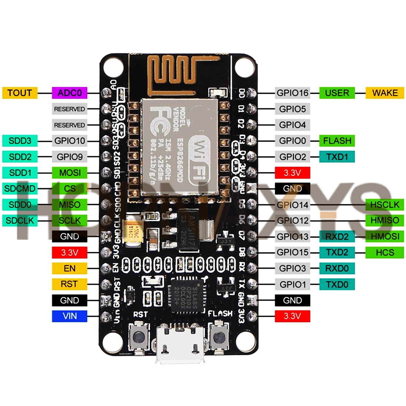 1-10PCS/Wireless Module CP2102 - Nodemcuv2 评论和价格