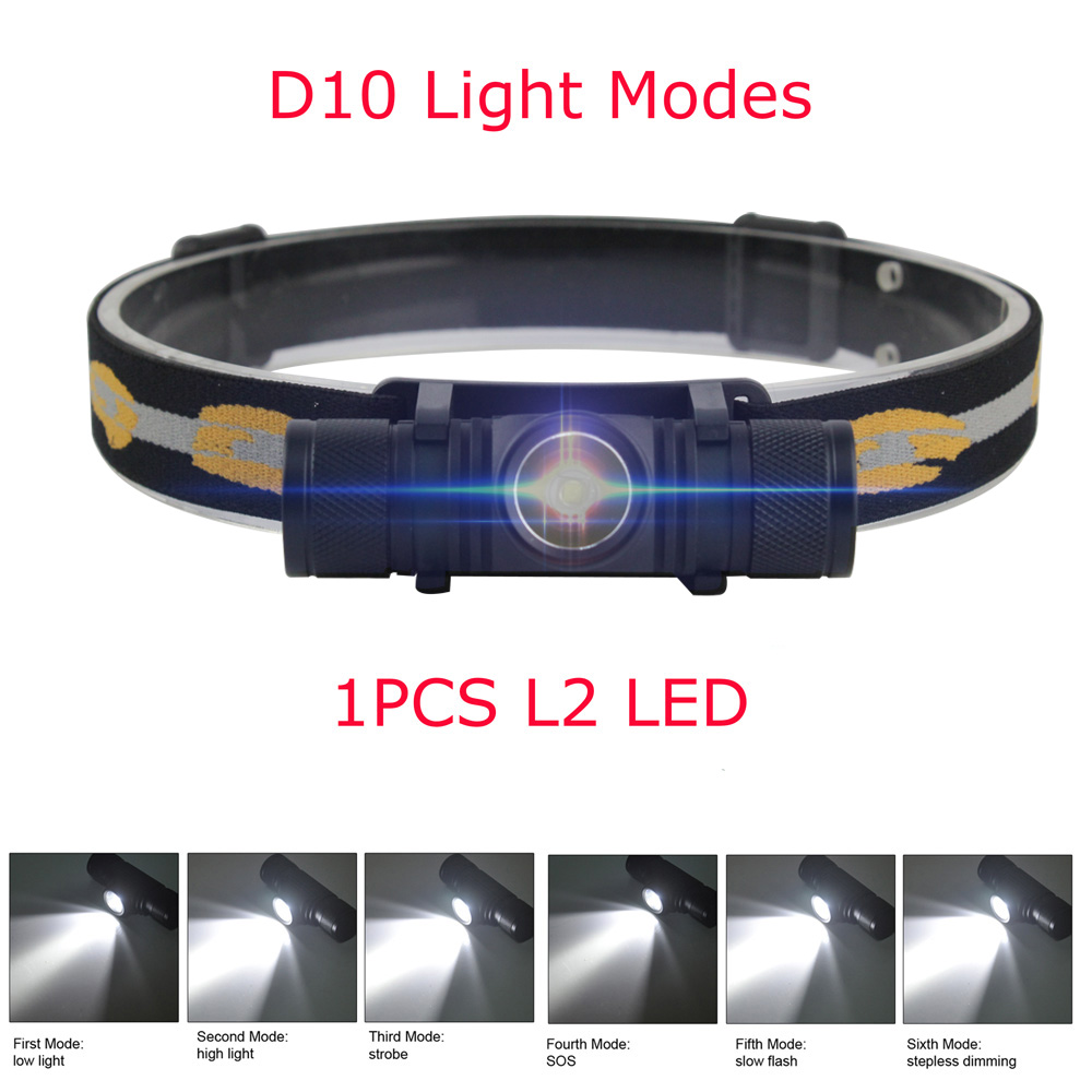 BORUiT D10/D20 Powerful LED He - Lolin D32 评论和价格