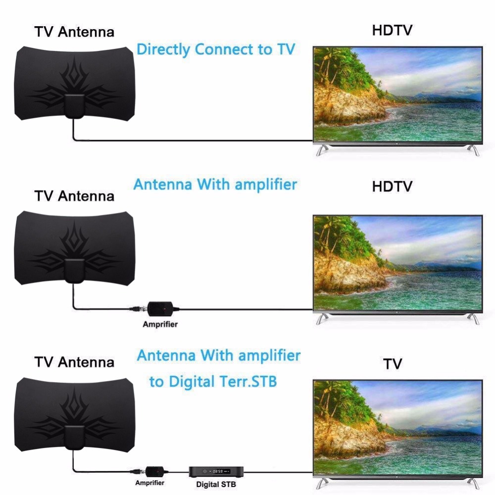 2025 ATSC 4K 1080P HDTV Antenn - Devkitc 评论和价格